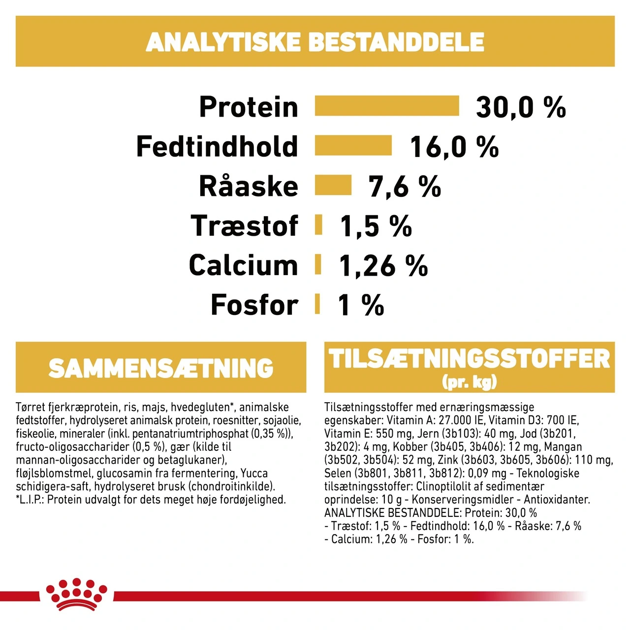 Royal Canin Dachshund Puppy 1,5 kg - tørfoder til Gravhund hvalpe